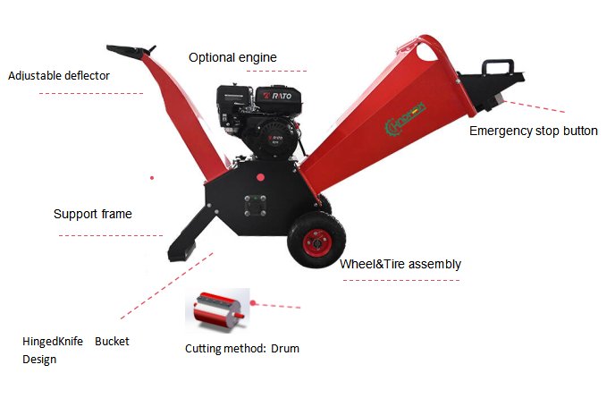 GC6053-1 High-Quality Gas Powered Mini Garden Wood Chipper Shredder for Sale details