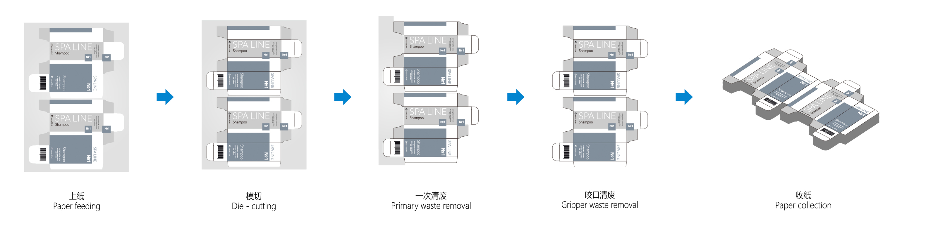 BHT-1650FC联线工艺流程中英文.jpg