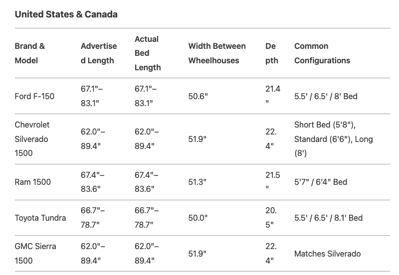 Truck Bed Measurement Cheat Sheet