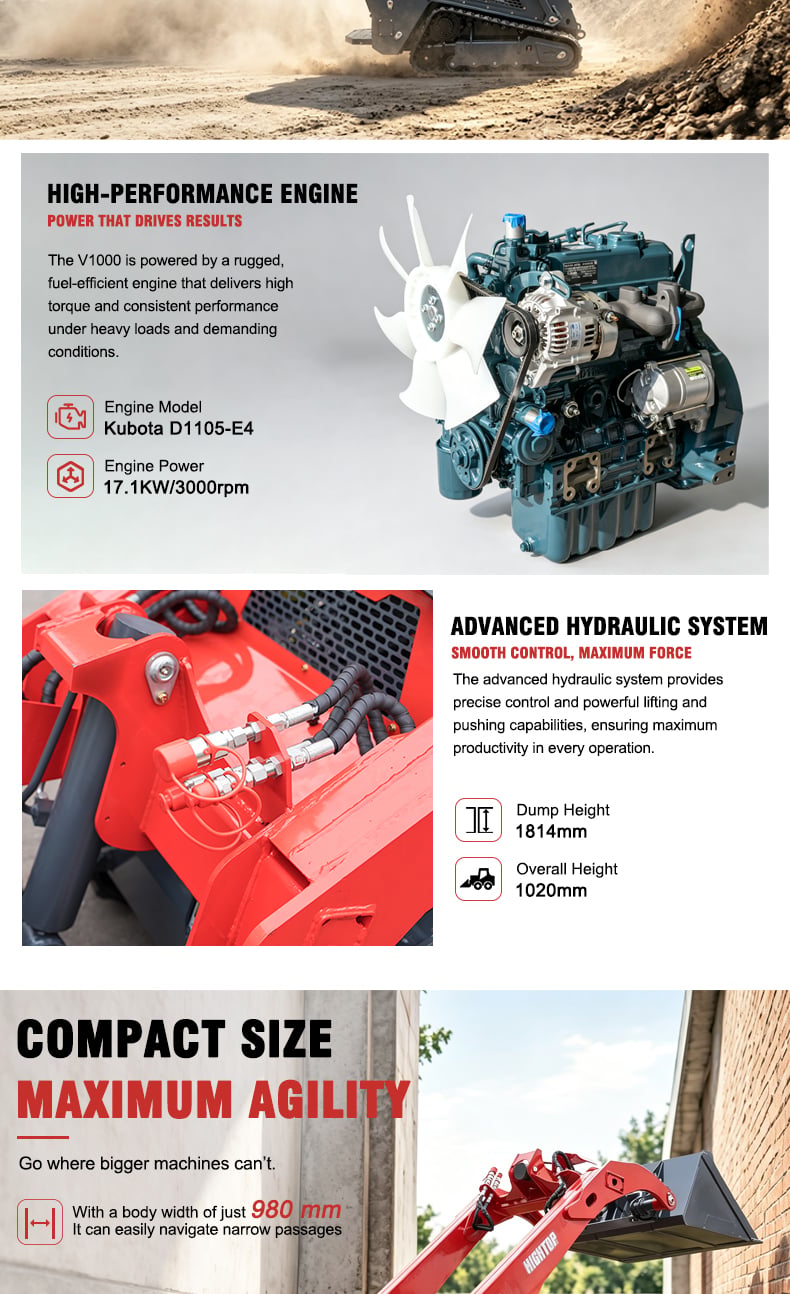 HIGHTOP HTV1000 skid steer loader Kubota D1105‑E4 engine and advanced hydraulic system component display.jpg