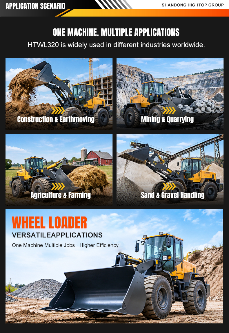 HTWL320 Wheel Loader Application Scenarios - Construction, Mining, Agriculture, Sand and Gravel Handling.jpg