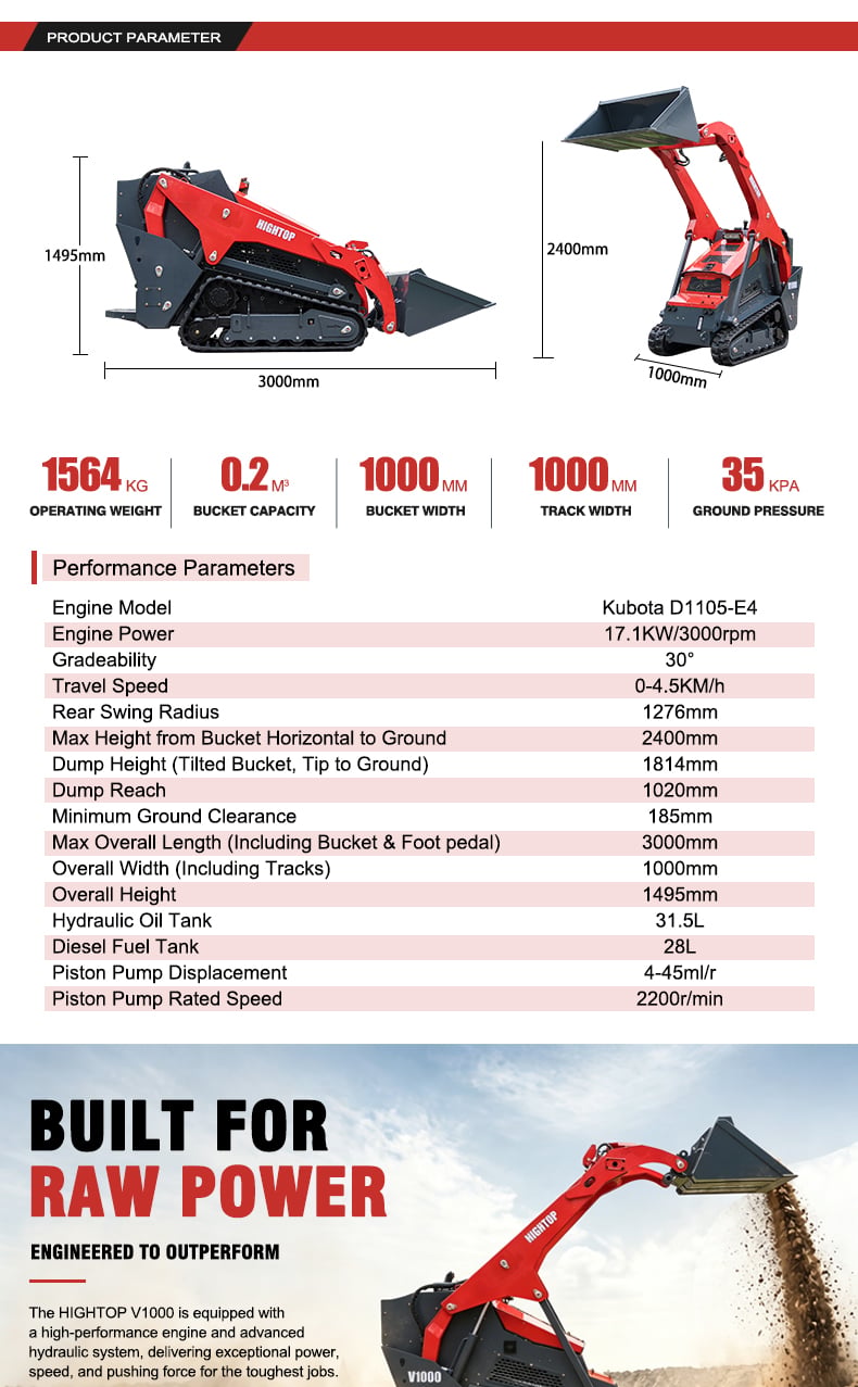 HIGHTOP HTV1000 skid steer loader product parameter chart, dimension and performance specification sheet.jpg