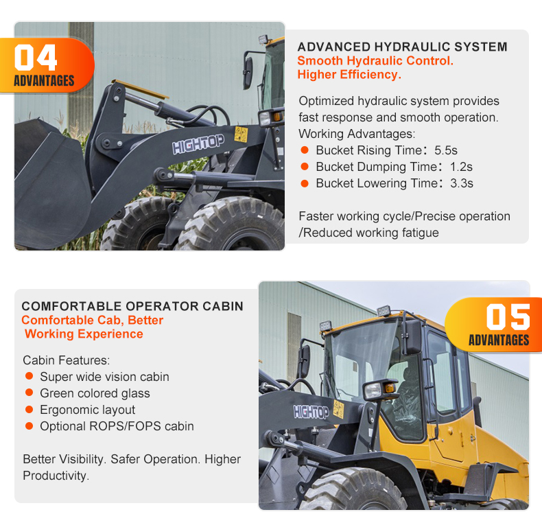 HTWL320 Advanced Hydraulic System & Comfortable Cabin - 5.5s Bucket Rising, 1.2s Dumping, Wide Vision Cabin, Optional ROPSFOPS.jpg