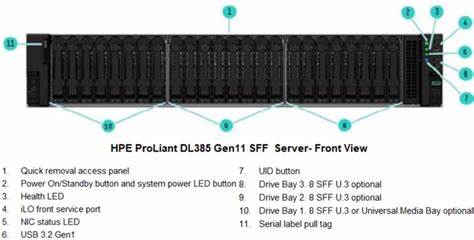 DL385 GEN11 (3).jpg