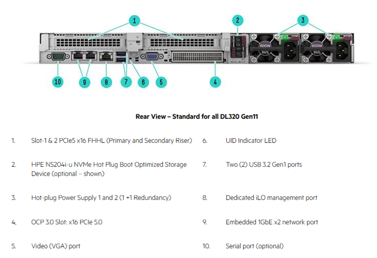 DL320 Gen11 (3).png