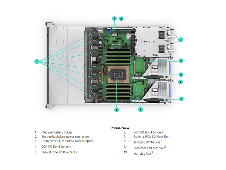DL325 Gen12 (4).png