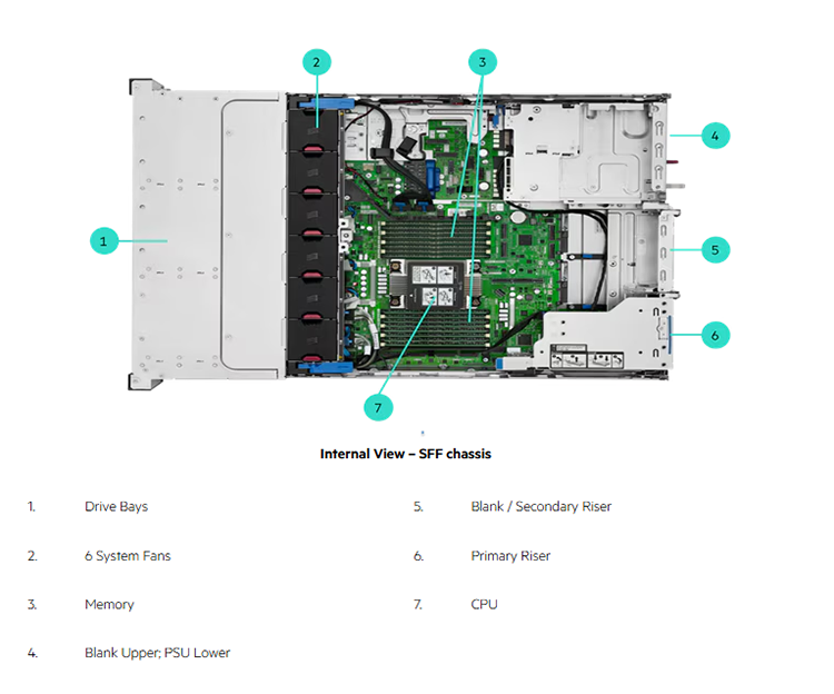 DL340 Gen12 (7).png