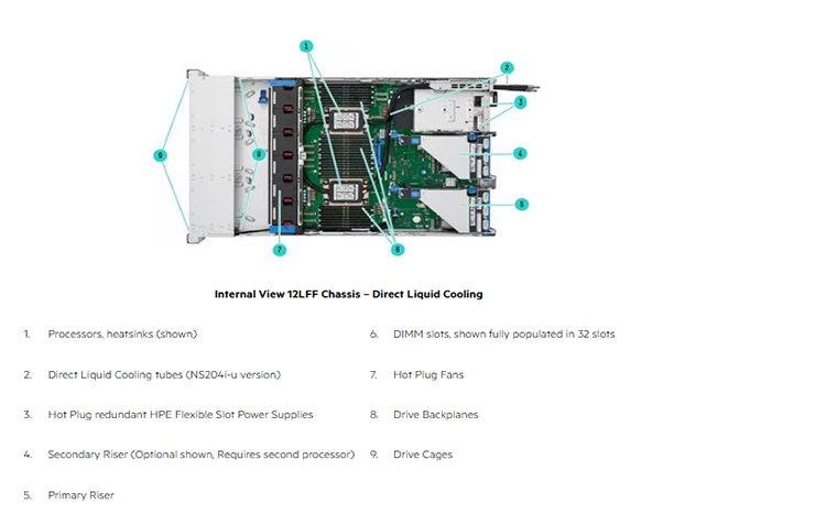 DL380 GEN12 (12).png