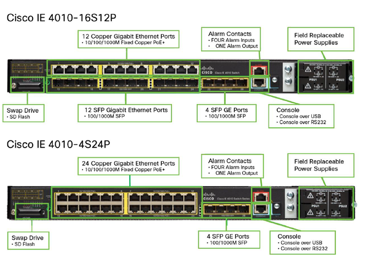 Cisco IE4010 Switch (5).png