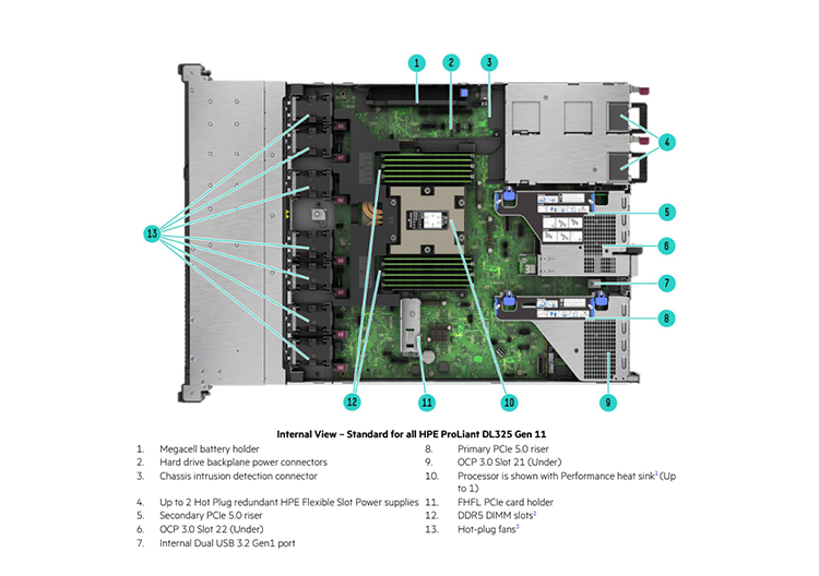 DL325 Gen11 (6).png