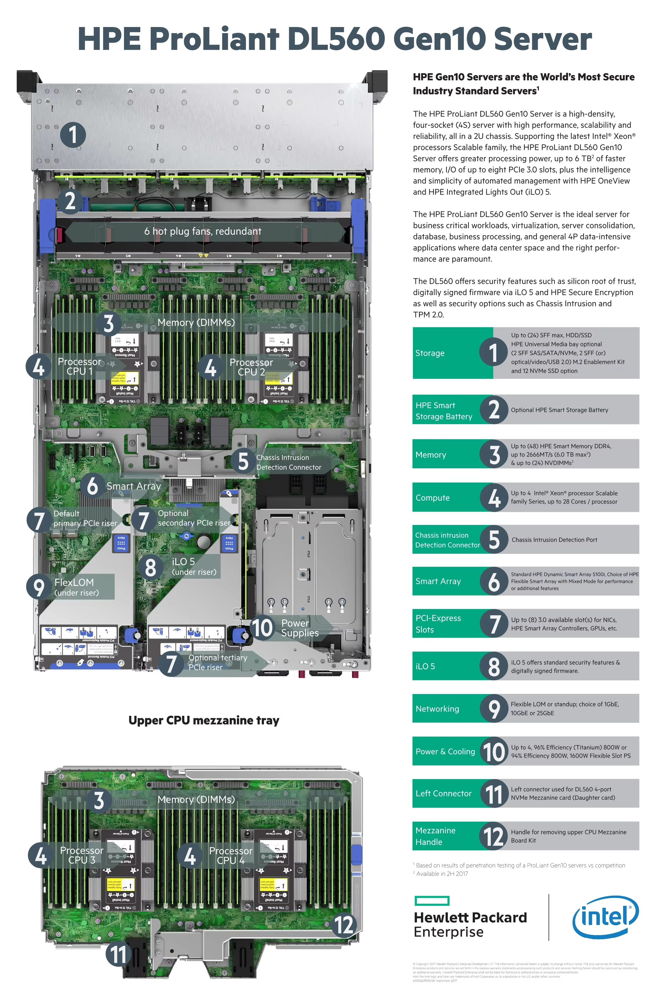 dl560 gen10 (1).png