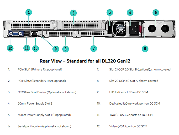 DL320 GEN12 (7).png