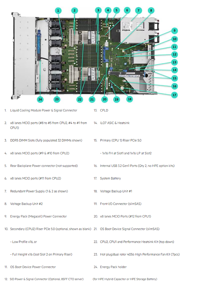 DL360 GEN12 (8).png