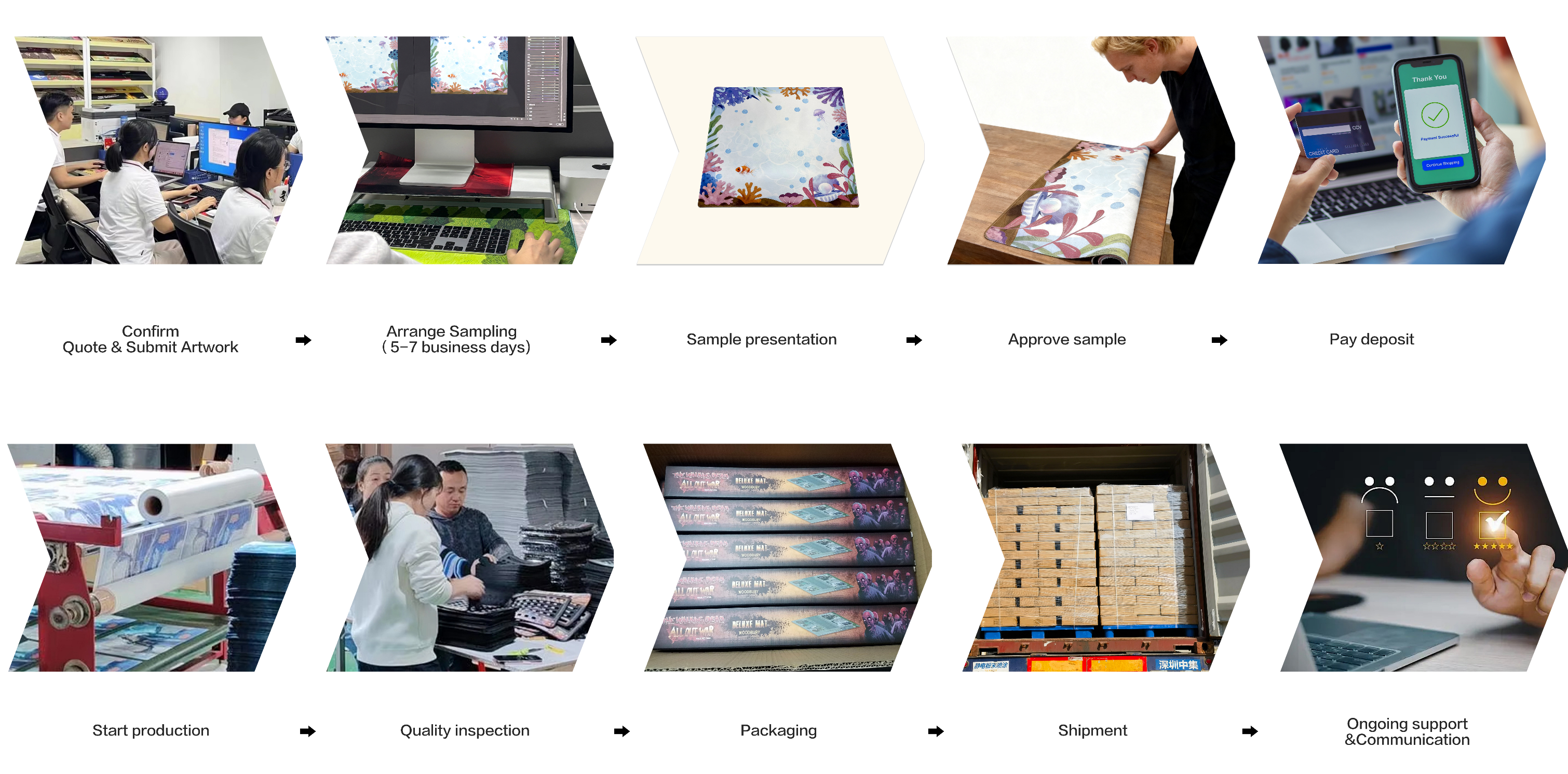 Customized Process