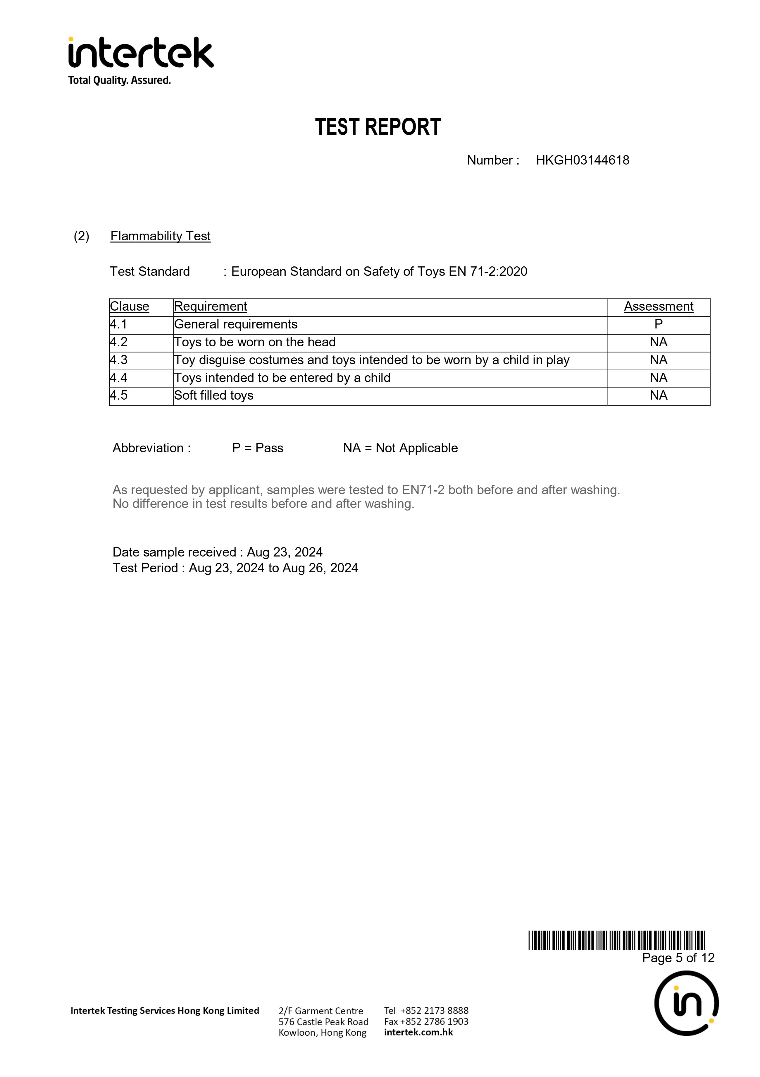 Related Certificates