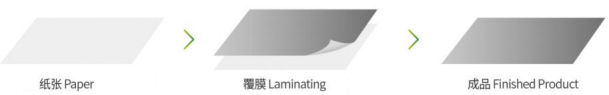 Fully Servo-Driven Intelligent Multi-Functional Laminating Machine factory