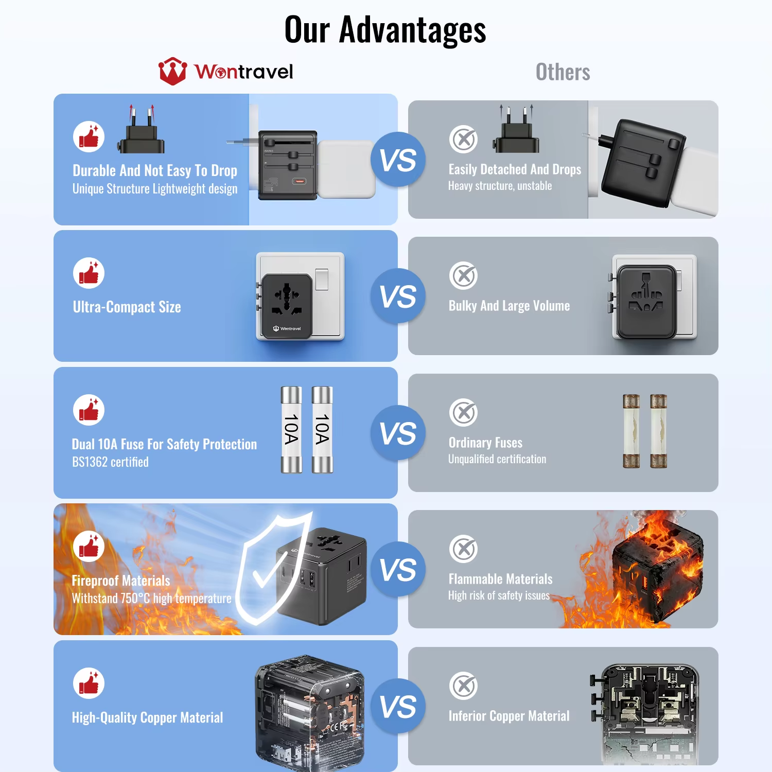 4Wontravel 70W GaN Fast Charging Electric Plug 3AC Sockets Global Universal Travel Adapter Mobile Phones for Travel.png