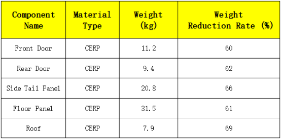 Application and Breakthroughs of Carbon Fiber Composites in the Automotive Industry