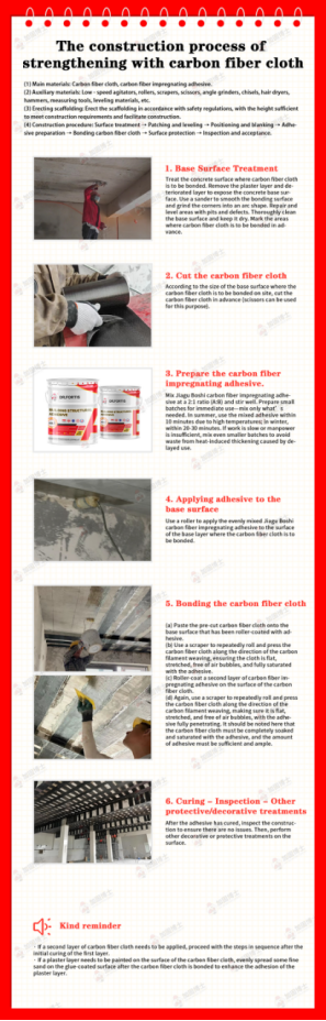 Veteran Master’s Summary: Operate Carbon Fiber Fabric Construction This Way to 100% Eliminate Blisters and Wrinkles!