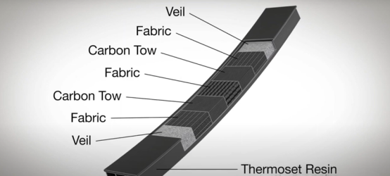 Application and Breakthroughs of Carbon Fiber Composites in the Automotive Industry