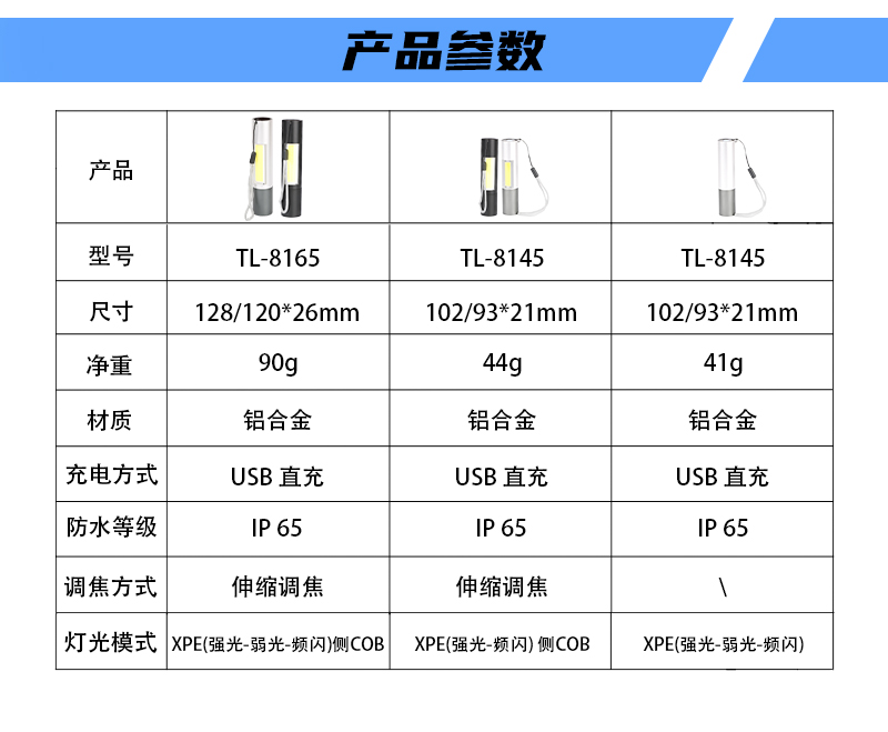 aluminium alloy rechargeable led flashlight with xpe and cob light zoomable with belt clip-10