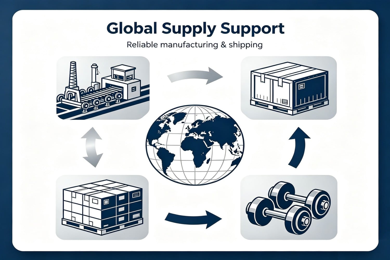 One-Stop Manufacturing & Global Supply Support