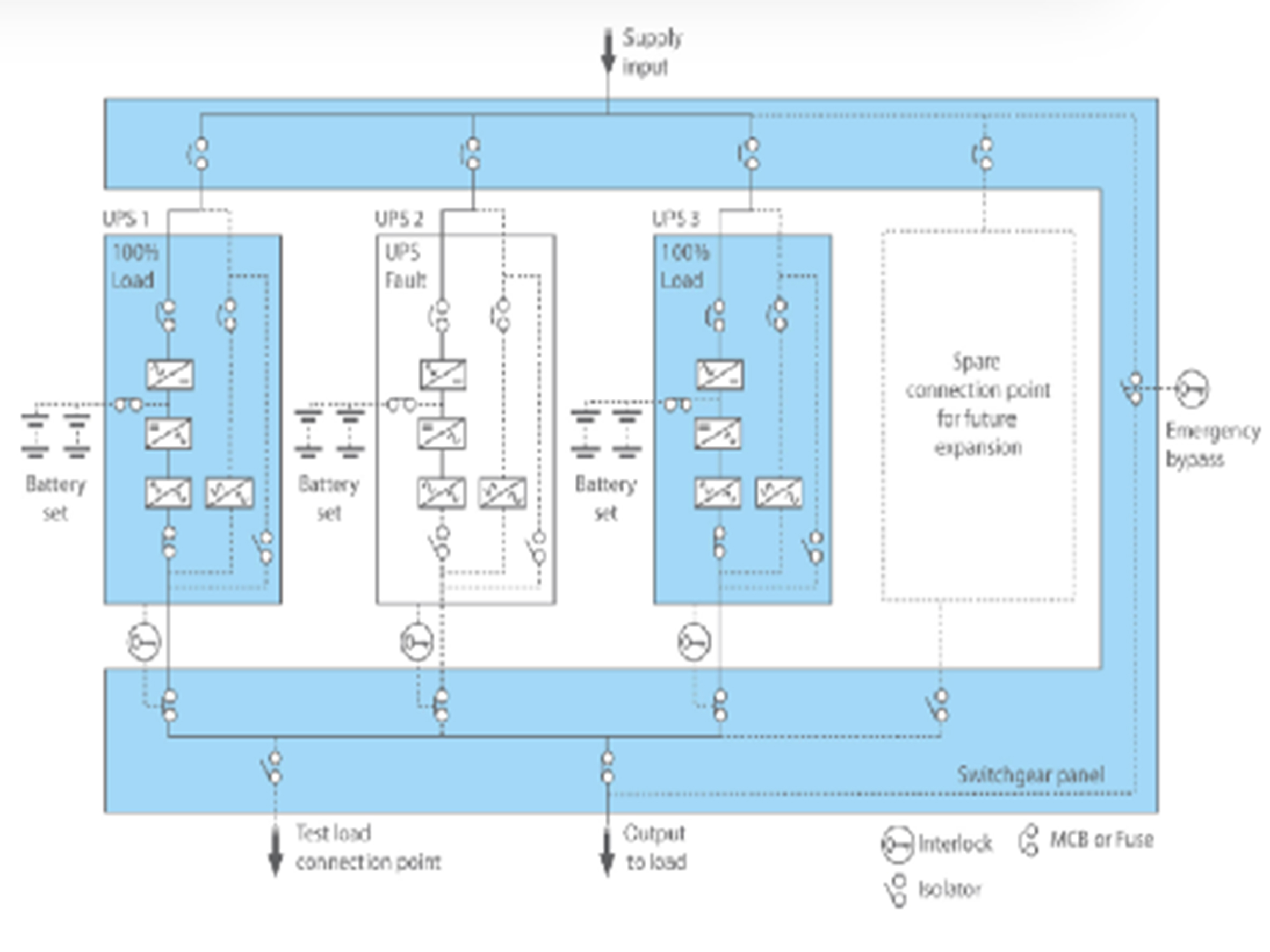 What is parallel-redundant(N+X)UPS system