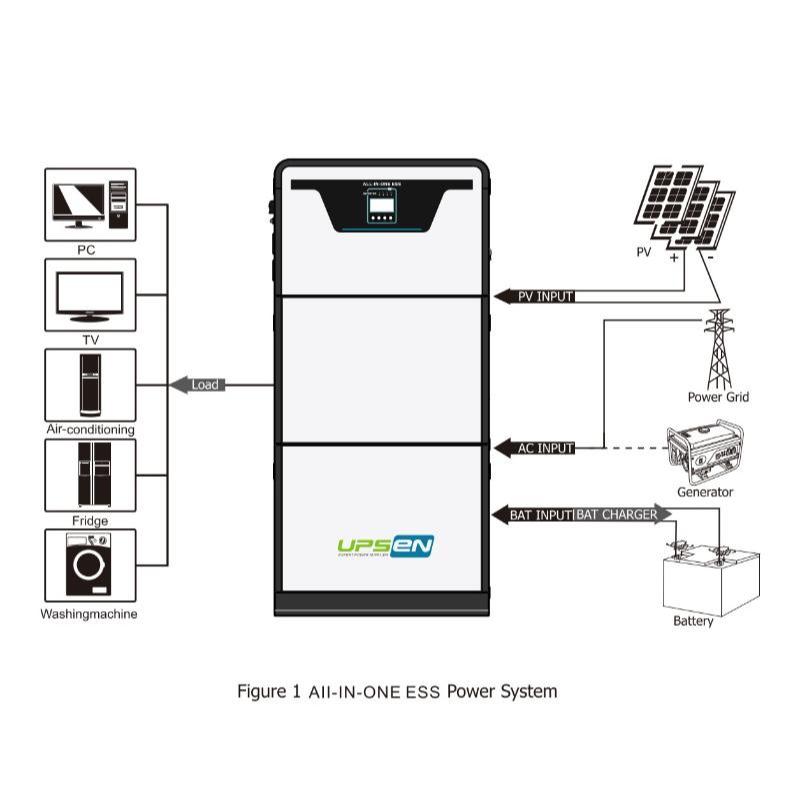 PGS Series Home Energy Storage System All in one 11KW-16KWH
