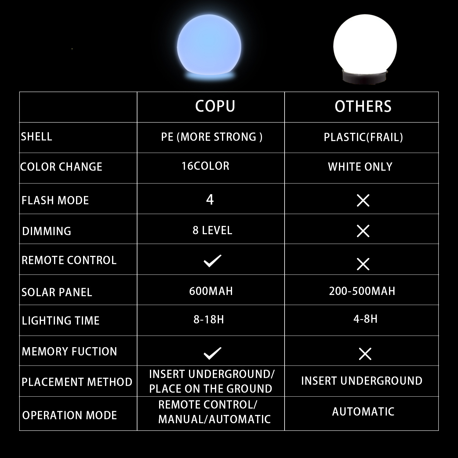Common Usage Issues with Solar Balls and How to Overcome Them