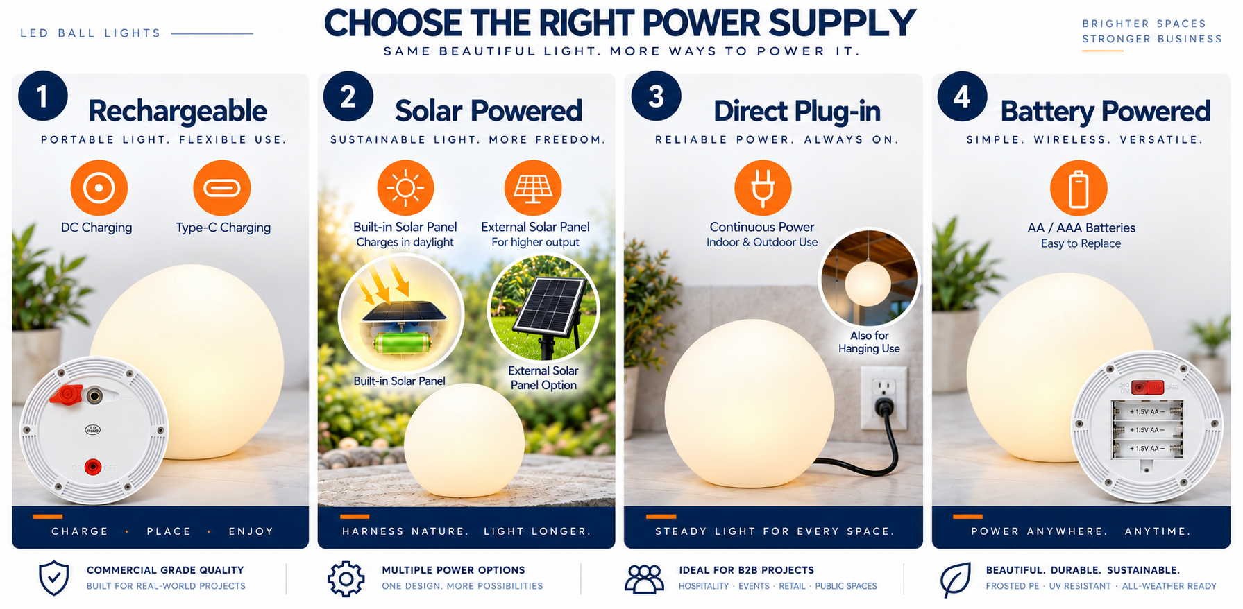 Rechargeable solar direct plug-in and battery powered LED ball lights