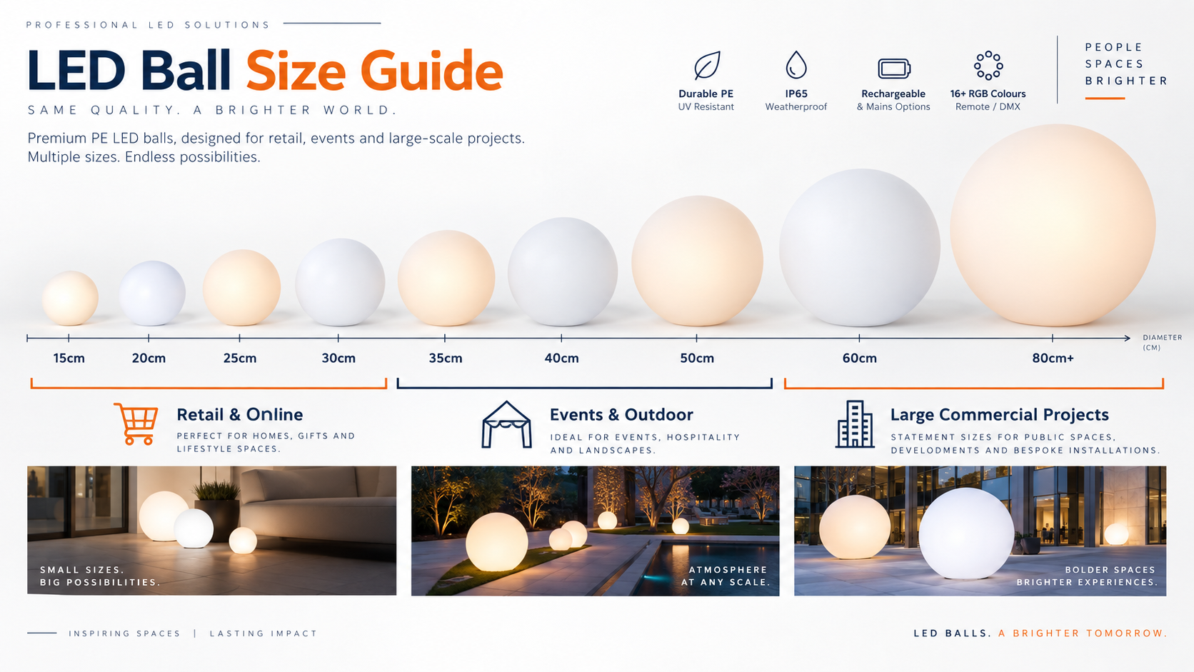LED ball size recommendations for ecommerce wholesale events and outdoor projects