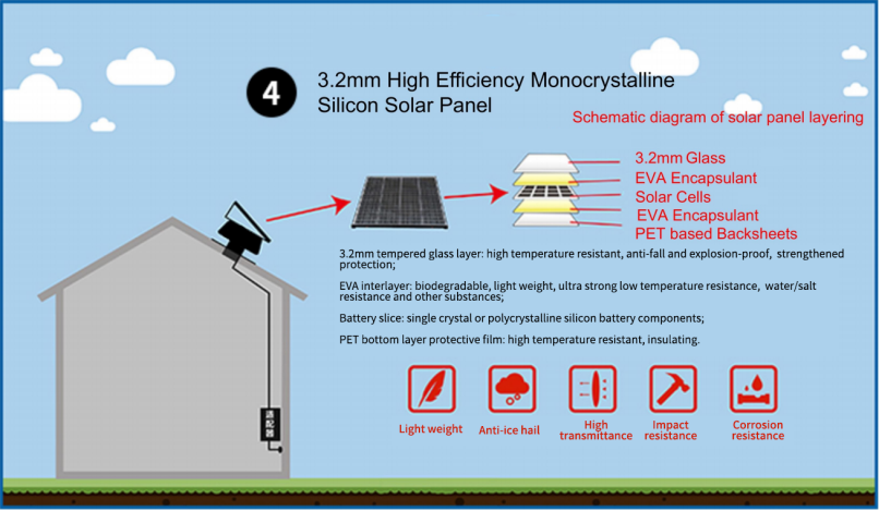 solar roof ventilation fan jbsf 320p-4