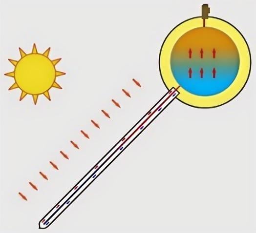Heat Pipe Pressurized Solar Water Heater3.jpg