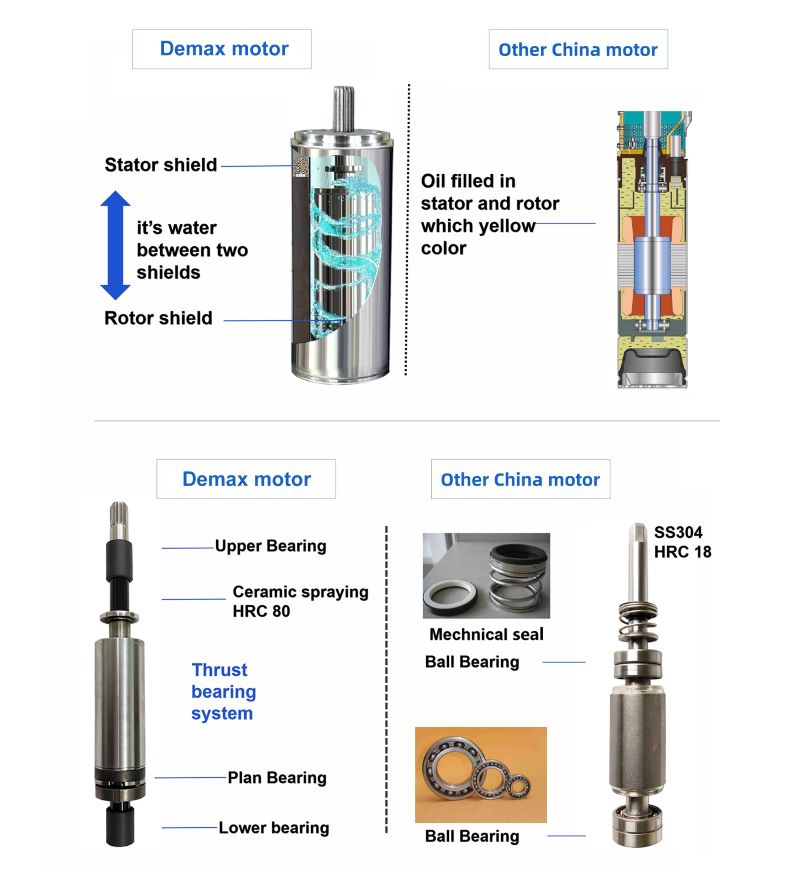  Internal Controller Off Grid Solar Water Pump 0.3HP-3HP 