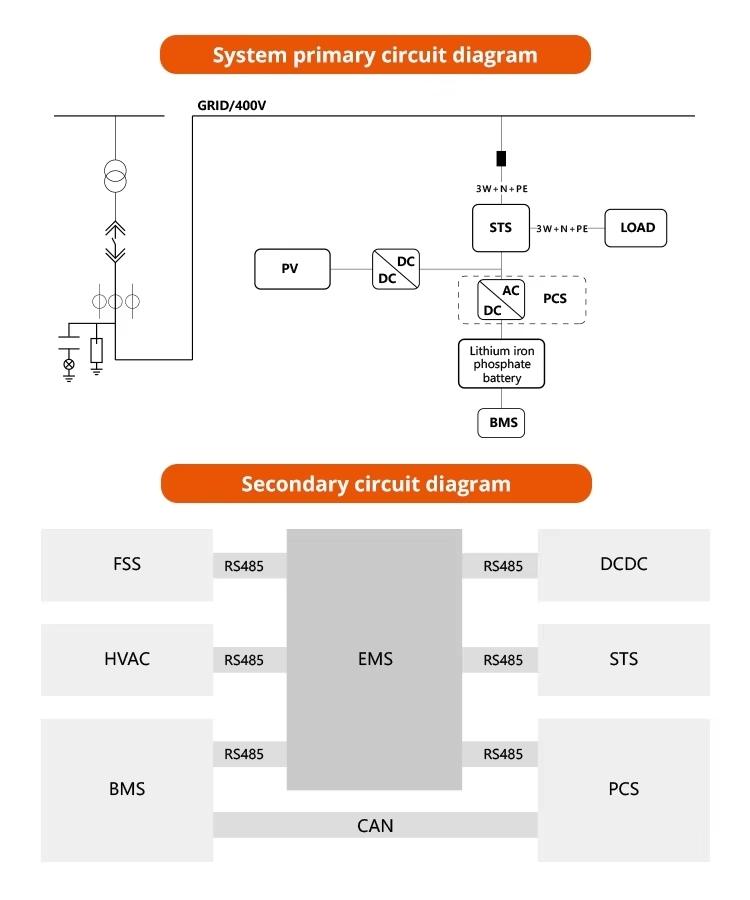 Rack Mouted High-Voltage ESS8.jpg