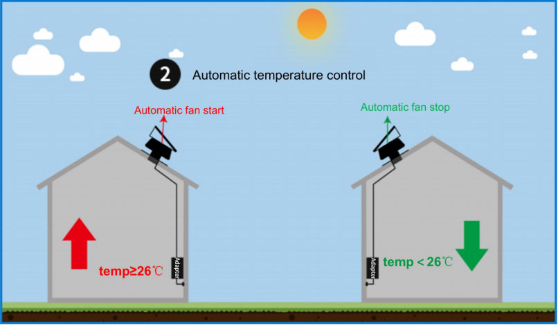 solar roof ventilation fan jbsf 320p-2