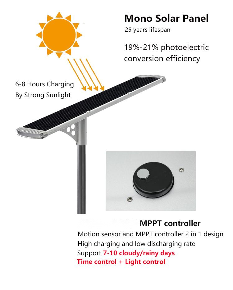 technical data of pad series all in one solar street light-1