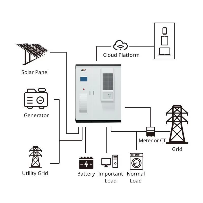 Rack Mouted High-Voltage ESS9.jpg