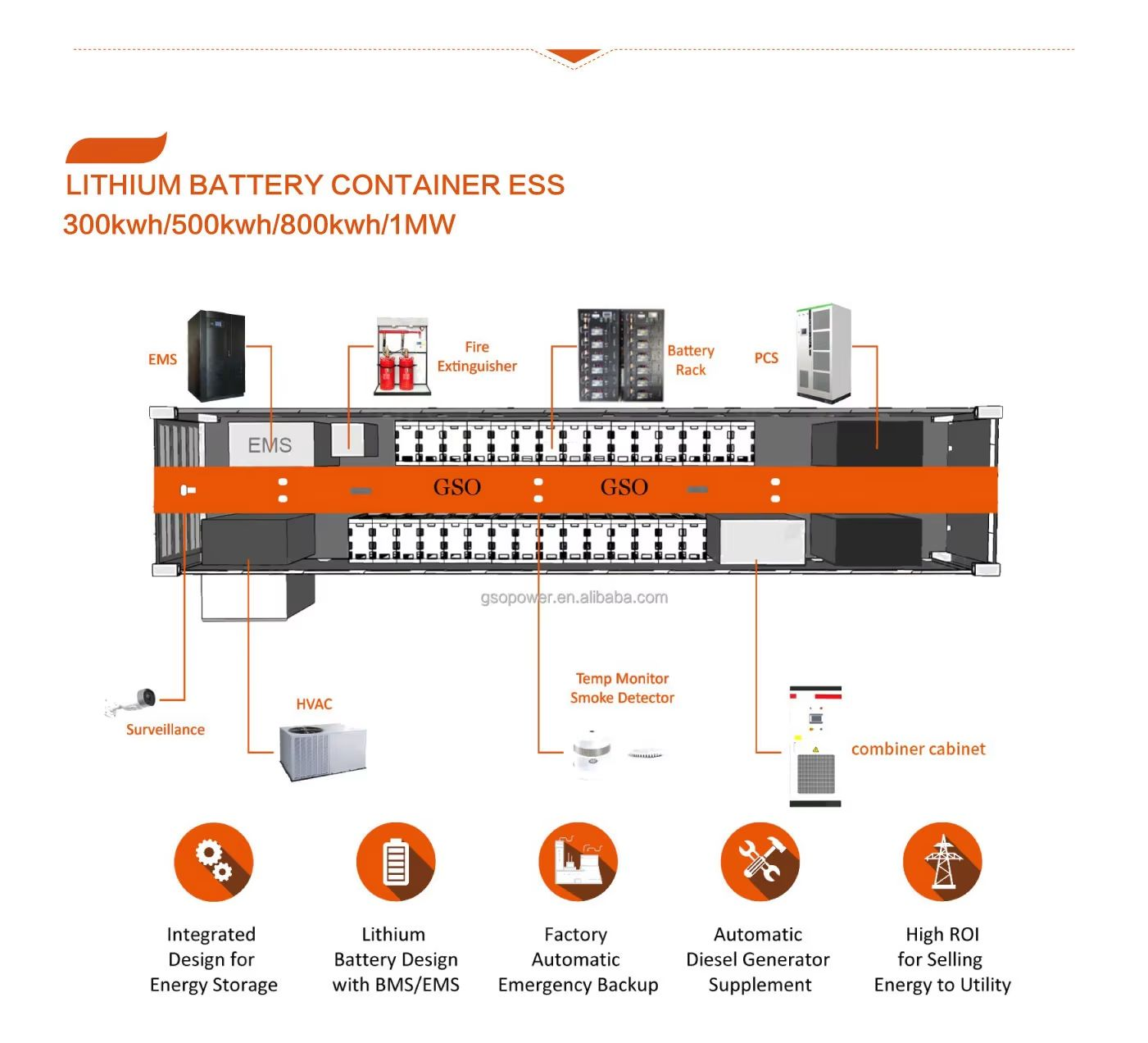 LITHIUM BATTERY CONTAINER ESS.png