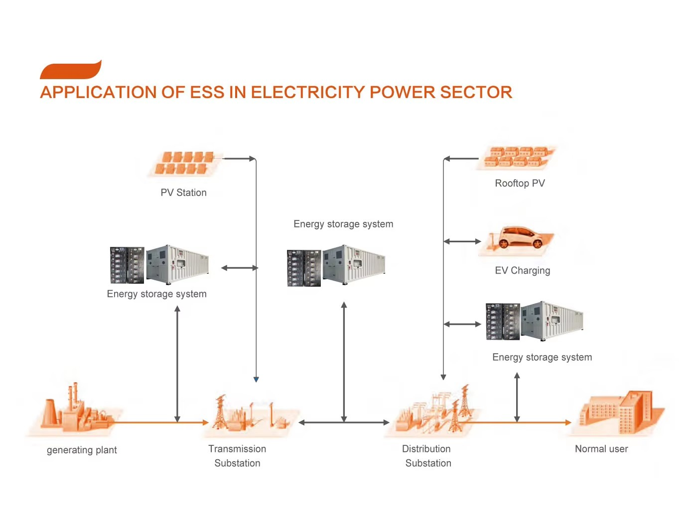 Application of Containerized Energy Storage System1.png