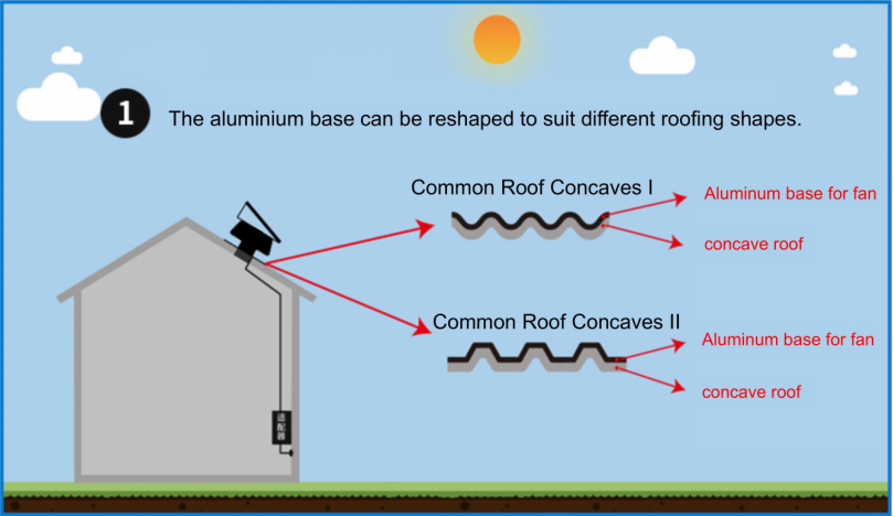 solar roof ventilation fan jbsf 320p-1