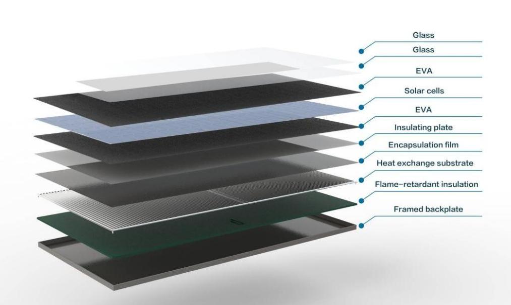 PVT Solar Collector8.jpg