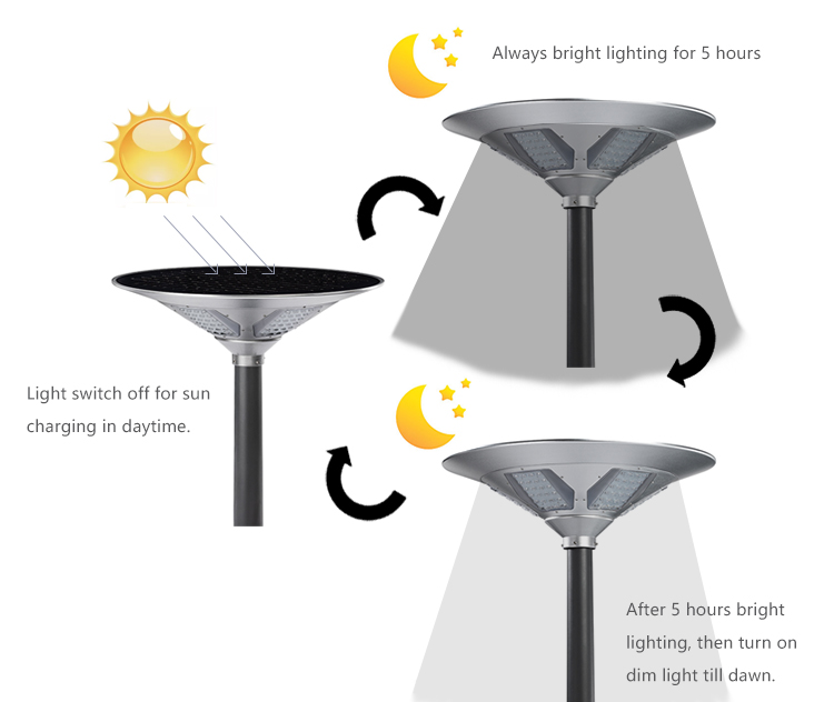 details of jkc series solar garden light-2
