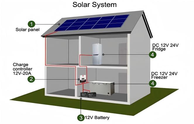 Solar Refrigerator details