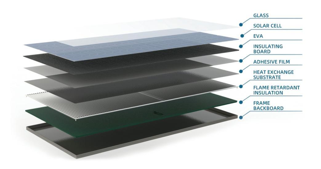 PVT Solar Collector7.jpg