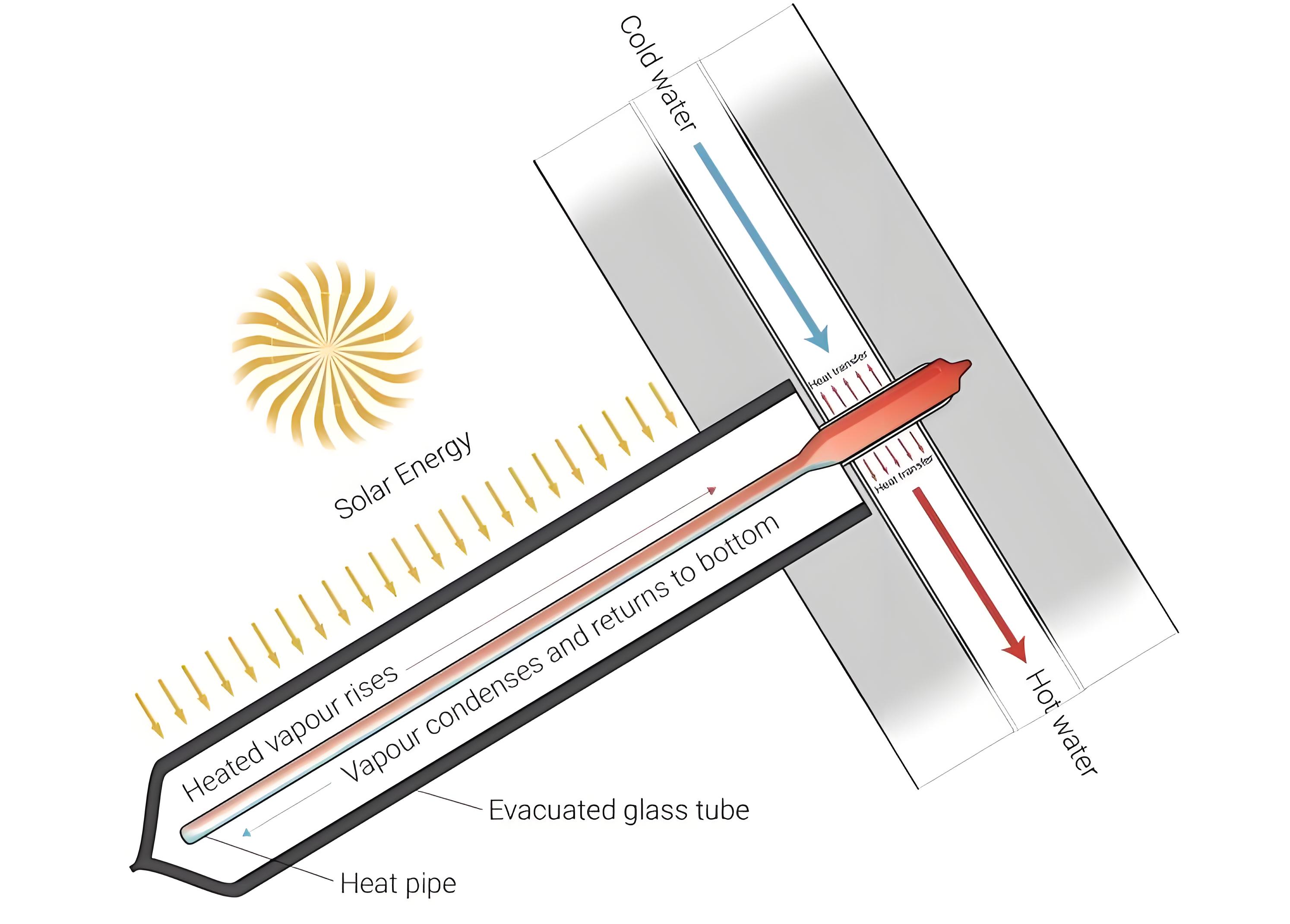 CPC Solar Collector1-3.jpeg