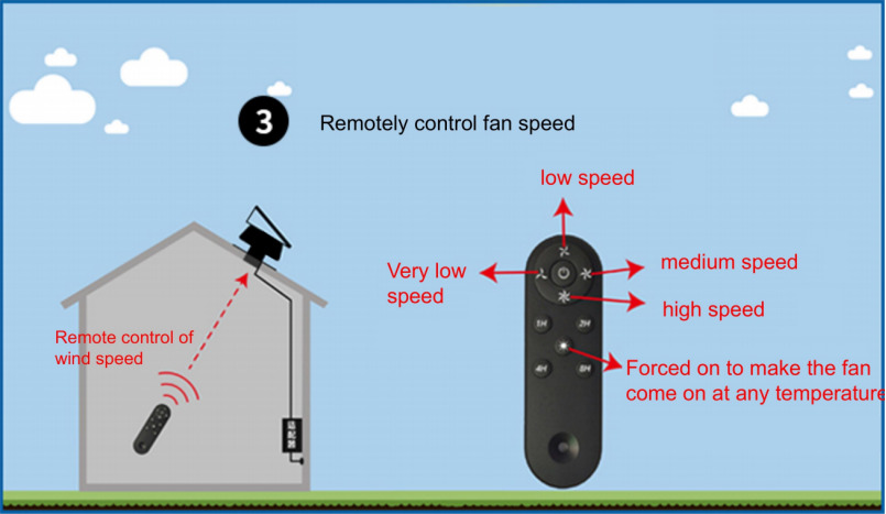 solar roof ventilation fan jbsf 320p-3