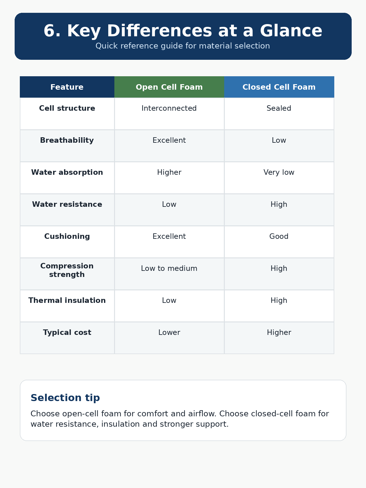 Open_vs_Closed_Key_Differences_Clean.png