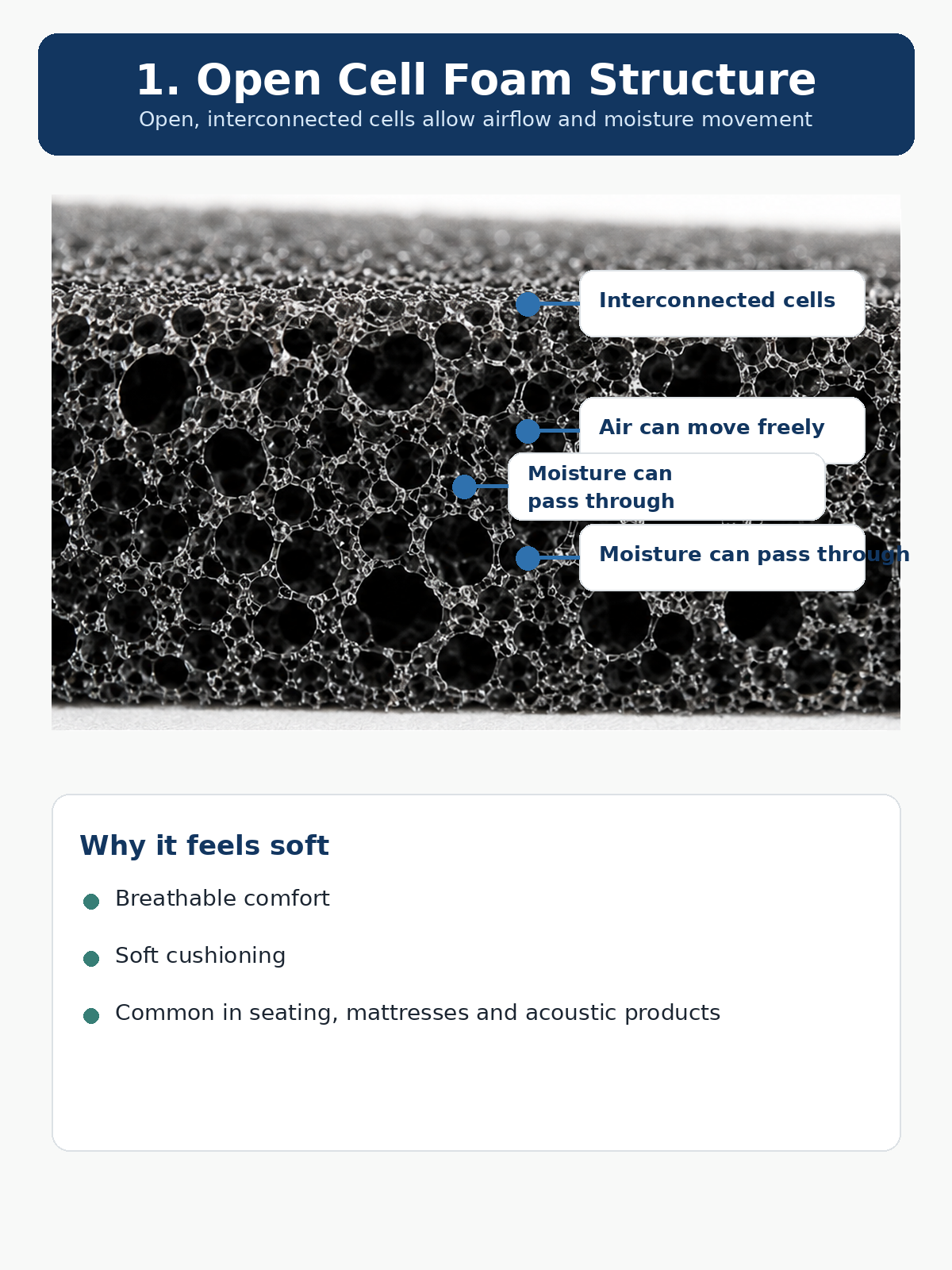 Open_Cell_Foam_Structure_Clean.png