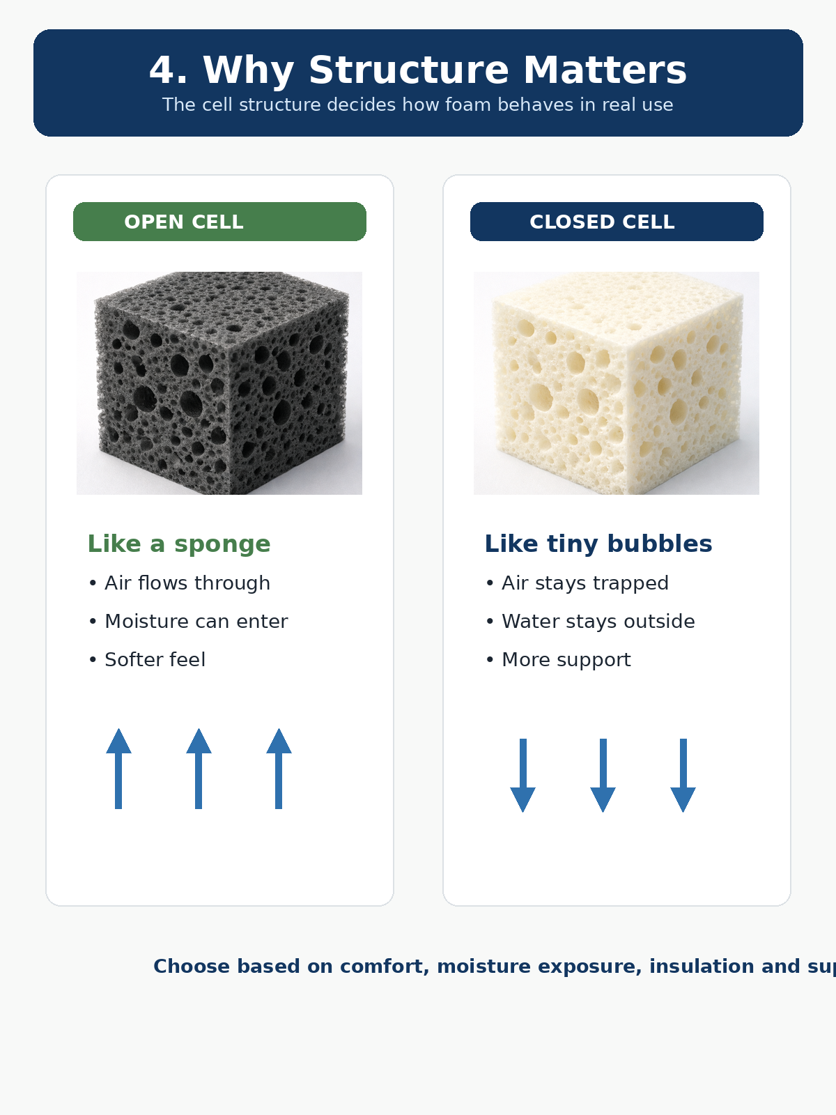 Why_Foam_Structure_Matters_Clean.png